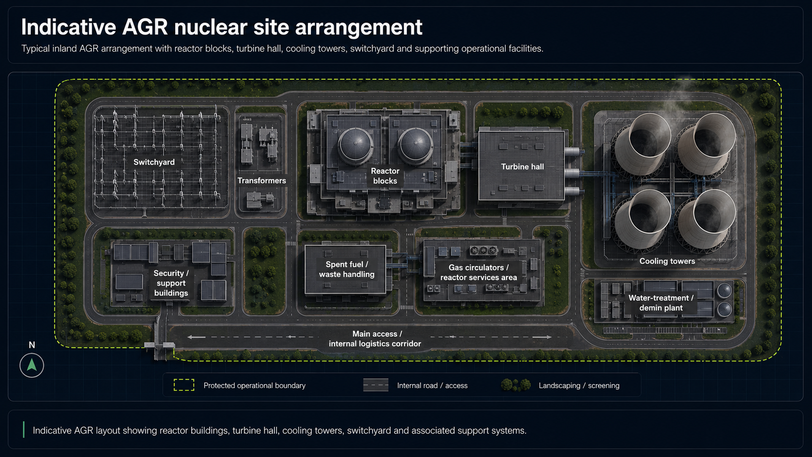 Indicative AGR nuclear site arrangement