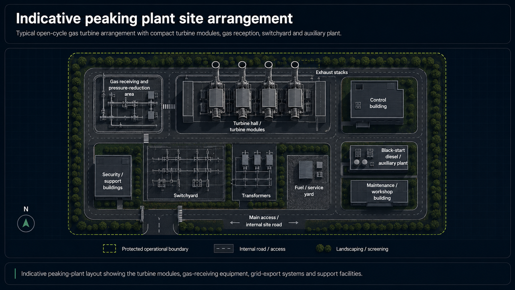 Indicative peaking plant site arrangement